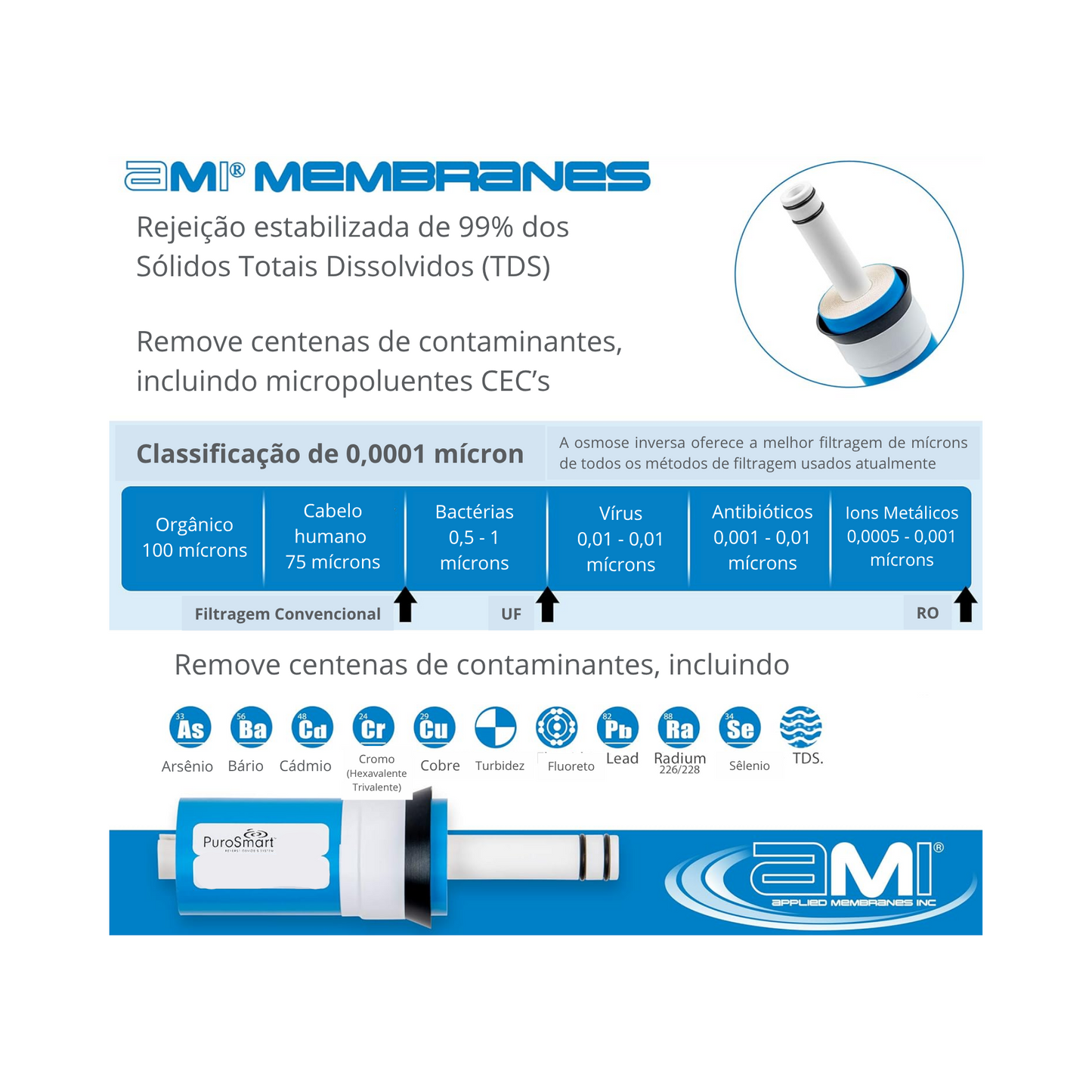 Filtro de Osmose Interno de Substituição – Terapia Clark